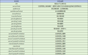 WHOIS：一键查询域名背后的神秘信息！