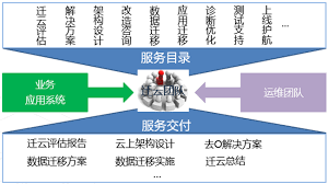 三步打造简易私有云搭建指南