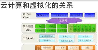 打造专属私有云：从零开始的详细搭建步骤指南
