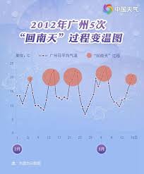 广东回南天持续时间详解