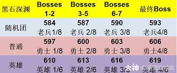 魔兽世界20周年庆典：黑石深渊掉落传奇装备，抢先一步获取珍稀战利品！