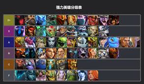 DOTA2自走棋全阵容打造无敌搭配，策略致胜秘籍！