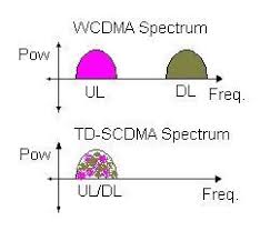 解锁高速网络新体验：探索WCDMA与TD的无限魅力