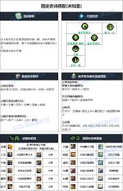 DNF2024国庆版本女大枪高效加点攻略