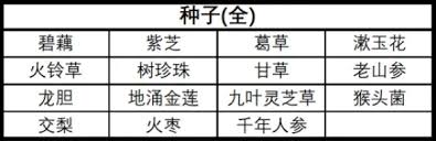 黑神话：悟空背后隐藏的神秘种子，解锁游戏未公开秘密！