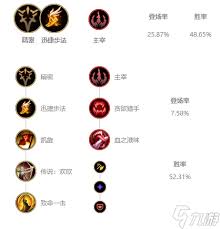 2024年LOL亚索最强天赋加点攻略，一键解锁无解连招！