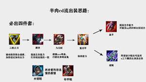 2024LOL潘森最强出装攻略：解锁无敌连招，必看装备顺序大！