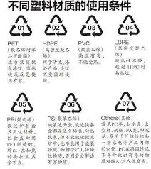 ！PC4材质塑料杯底，是安全标准还是隐藏风险？