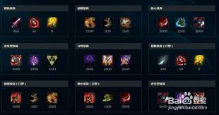 2023年LOL打野狮子狗高效抓人出装攻略