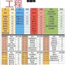 魔兽世界WLK工程学1-450级超省钱速冲攻略