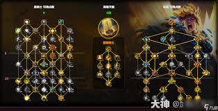 魔兽世界WLK怀旧服惩戒骑ICC高效输出循环手法指南