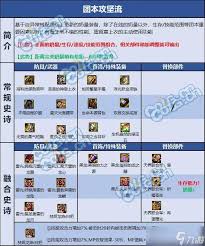 DNF远古旧材料用途及兑换道具大全
