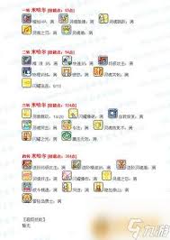 冒险岛米哈尔技能全解析及最佳加点方案推荐！