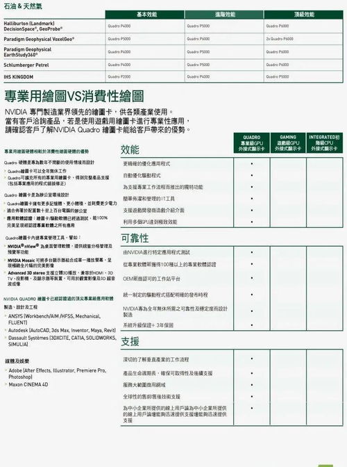 2023年最新显卡天梯图排行榜：性能排名全解析