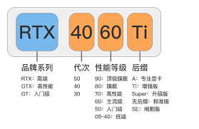 A卡与N卡性能对比：谁更胜一筹？