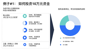 万元投资最佳选择：探索多样化投资渠道与策略