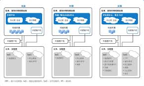 构建高效私有云：一站式搭建指南与策略