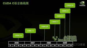OpenCL vs CUDA：性能比拼，哪个更快？
