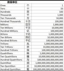 ！1.2万亿竟是多少位数？震撼数字大起底！