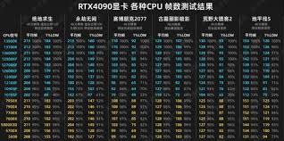 5600处理器搭配4060ti显卡：性能释放是否存在瓶颈？