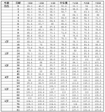 2023年女孩身高体重标准新解：健康成长关键指标