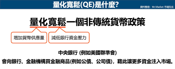美联储退出QE政策的全面解析