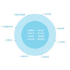 高效借贷新选择，尚贷P2P网贷系统，一键申请贷款！