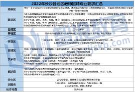 长沙教育学院原教师资格证查询与获取指南