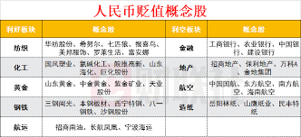 人民币贬值趋势或将尘埃落定，金融市场迎来新变局？