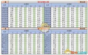 震惊！想不想修真庚金竟有这些超神刷取方法！