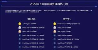 2023年最新台式机CPU性能排行榜Top榜单