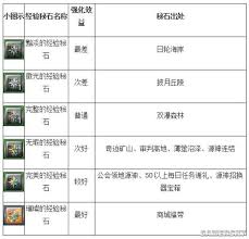 幻想神域OL：秘石的逆天作用，解锁游戏新境界！