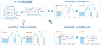河南移动社会渠道业务管理服务平台详解