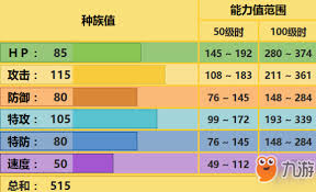 口袋妖怪复刻：麻麻鳗鱼王实力全面解析