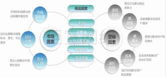 快手带货短视频发布时间段排名领先的秘密