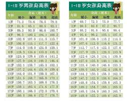 6岁孩子身高体重标准全解析，家长必看！