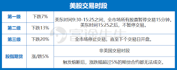开盘半小时熔断交易停止后净值计算方法