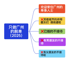 深度解析：改进灵魂彼岸的关键核心要点