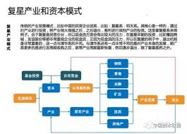 易富地国际定向投资基金，究竟是投资良机还是惊天骗局？