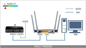 路由器设置无线网络全攻略