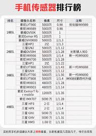 惊爆！一文搭载索尼传感器的手机型号大汇总