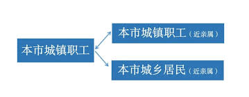 震惊！原来这样就能在我的宁夏轻松绑定家人医保卡，医保家庭共济账户绑定方法大！
