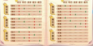洛克王国开朗性格加成深度解析