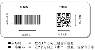 惊爆！一码二码三码四码五码，究竟有着怎样天壤之别？速来一探究竟！