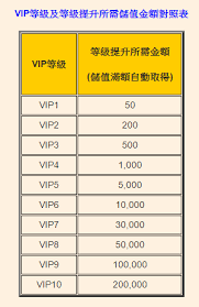 异世界慢生活vip价格大！想知道成为vip究竟要花多少钱？速来！