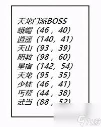 天龙八部门派BOSS刷新时间表及坐标指南