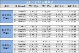 手机百度网盘打印方法：凸显文章核心要点，简洁高效！