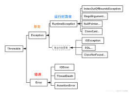 什么是“列表索引越界”？一文详解