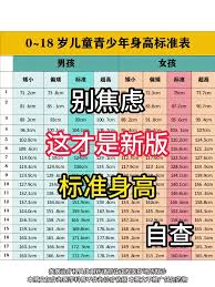 九岁女孩身高 125 厘米是否太矮