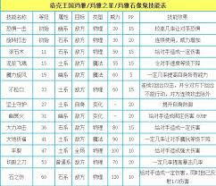 洛克王国玛雅古神像性格推荐及性格详情